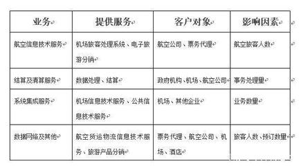 旅客票務(wù)代理 民航業(yè)中不為人知的優(yōu)勢“領(lǐng)導(dǎo)者”