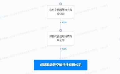 抖音跨界旅游業(yè) 成都成立“海闊天空”旅行社，布局票務(wù)代理新賽道